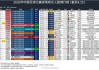 8868体育-26年中国足球比赛现场观众人数排行榜，国安2-4津门虎55396排第七