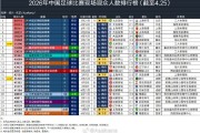 8868体育-26年中国足球比赛现场观众人数排行榜，国安2-4津门虎55396排第七